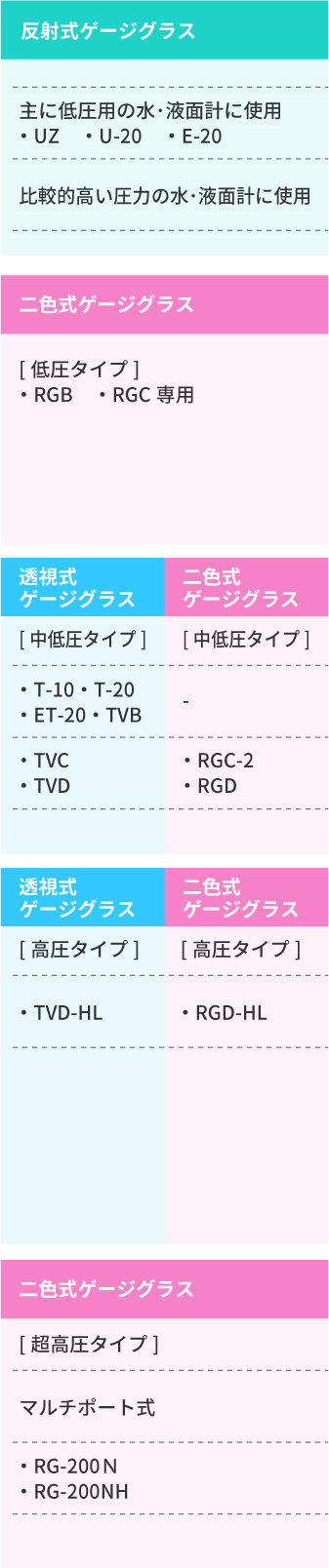 水・液面計対応型式