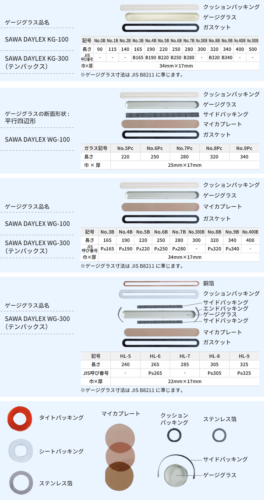 ゲージグラス及び付属品の種類