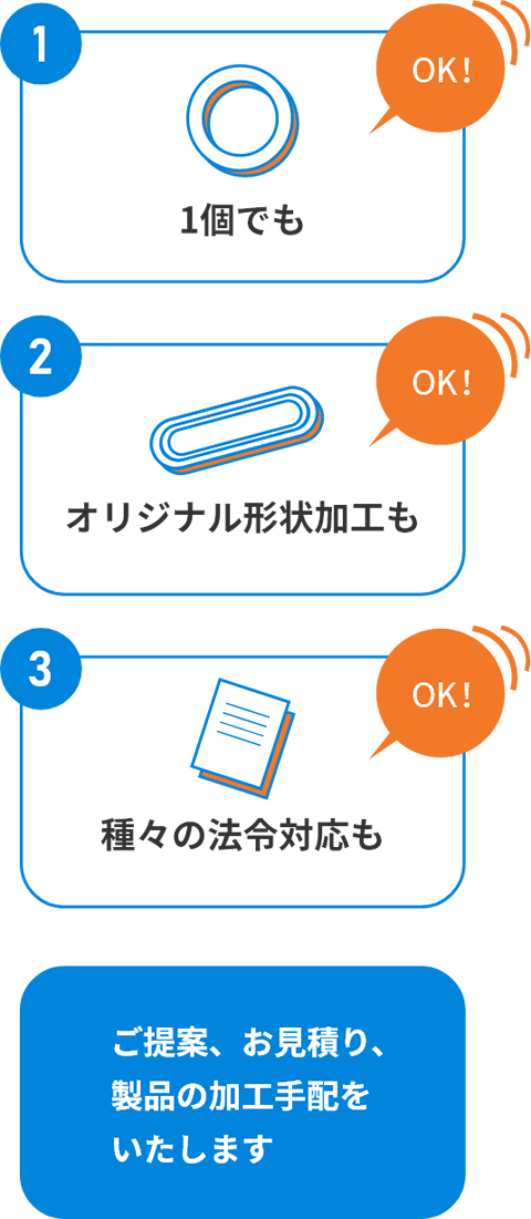 [1]1個でもOK！ [2]オリジナル形状加工もOK！ [3]種々の法令対応もOK！ ご提案、お見積り、製品の加工手配をいたします